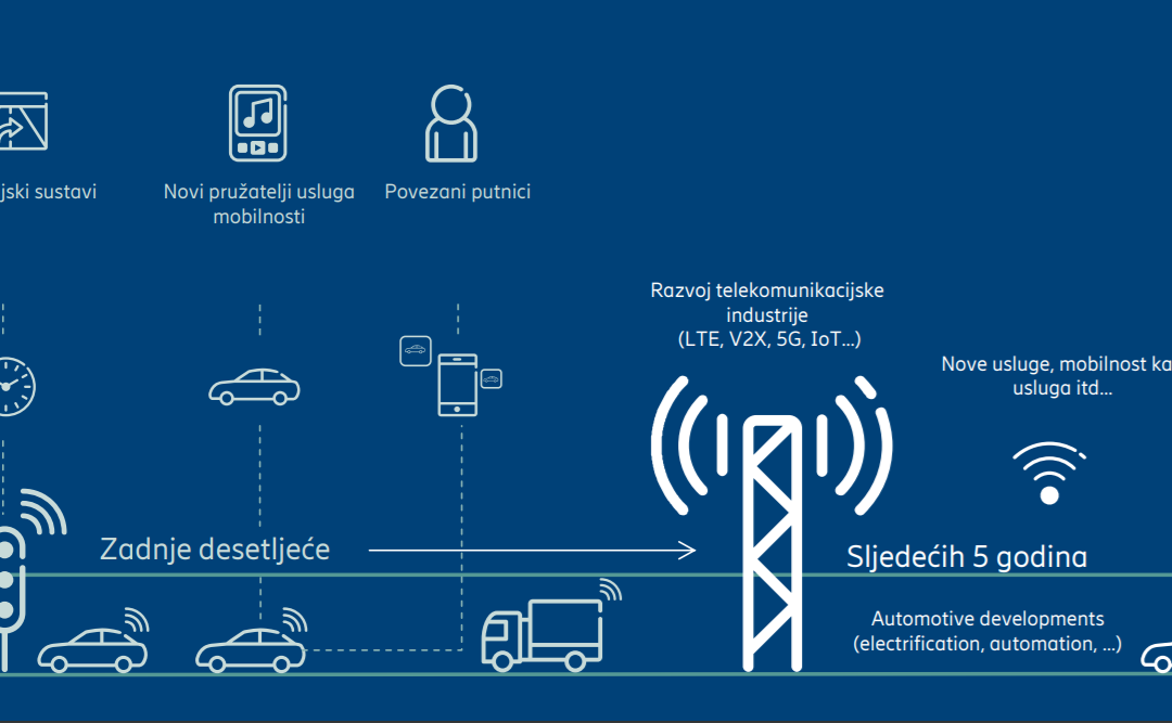 Suvremene komunikacijske tehnologije u funkciji digitalizacije željeznice